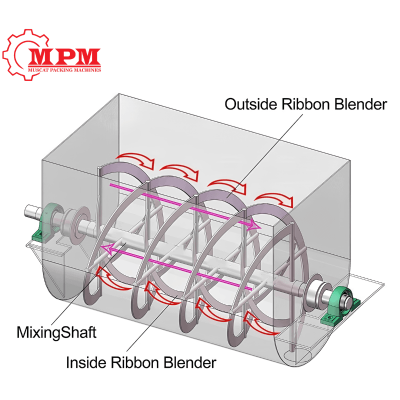 Ribbon Blender Mixer For Washing Powder - Image 3